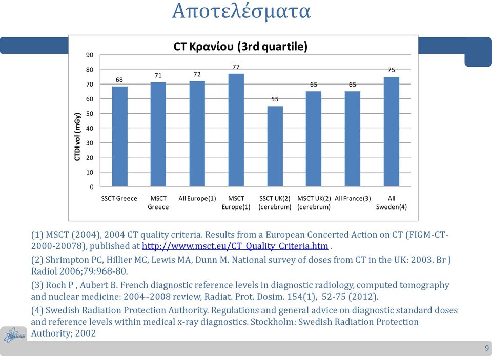 eu/ct_quality_criteria.htm. (2) Shrimpton PC, Hillier MC, Lewis MA, Dunn M. National survey of doses from CT in the UK: 2003. Br J Radiol 2006;79:968-80. (3) Roch P, Aubert B.