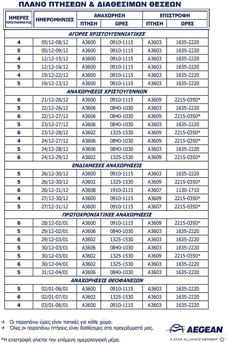 1635-2220 ΑΝΑΧΩΡΗΣΕΙΣ ΧΡΙΣΤΟΥΓΕΝΝΩΝ 6 21/12-26/12 A3600 0910-1115 A3609 2215-0350* 5 22/12-26/12 A3606 0840-1030 A3603 1635-2220 6 22/12-27/12 A3606 0840-1030 A3609 2215-0350* 5 23/12-27/12 Α3606