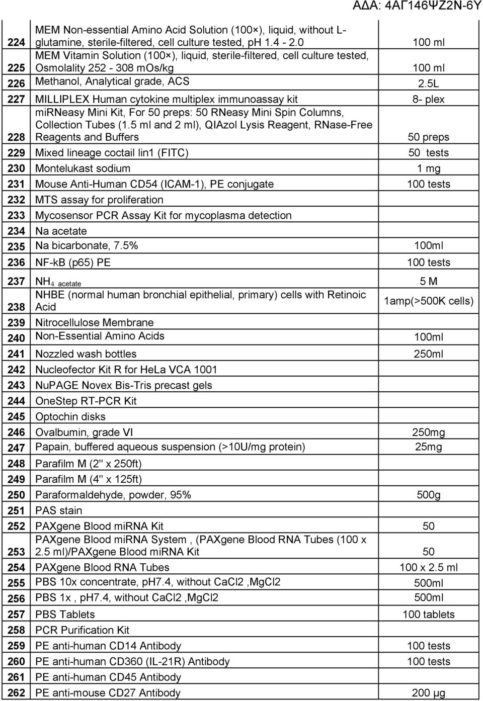 5L 227 MILLIPLEX Human cytokine multiplex immunoassay kit 8- plex 228 mirneasy Mini Kit, For 50 preps: 50 RNeasy Mini Spin Columns, Collection Tubes (1.