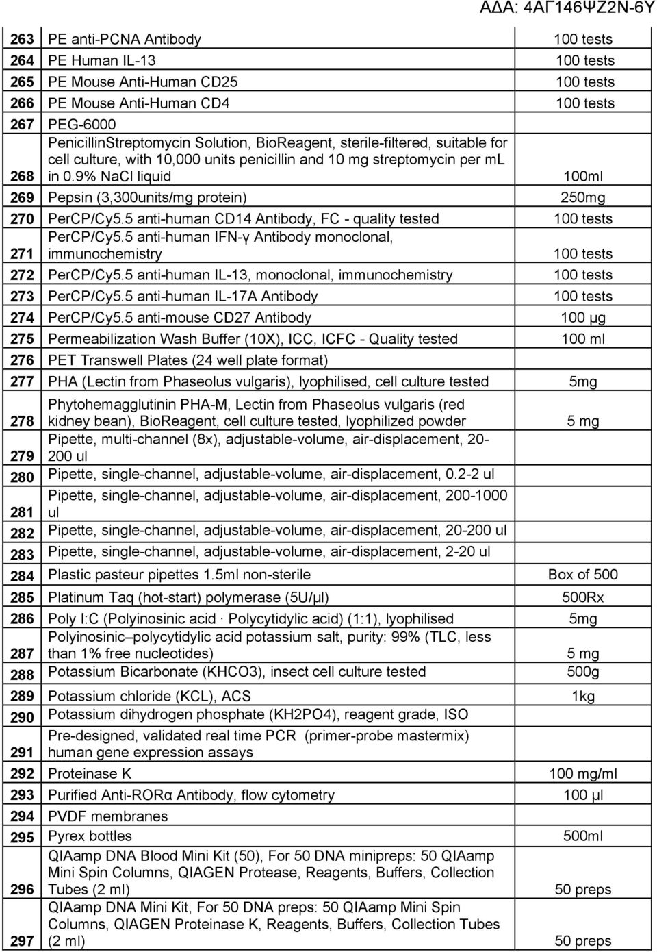 5 anti-human CD14 Antibody, FC - quality tested 100 tests 271 PerCP/Cy5.5 anti-human IFN-γ Antibody monoclonal, immunochemistry 100 tests 272 PerCP/Cy5.