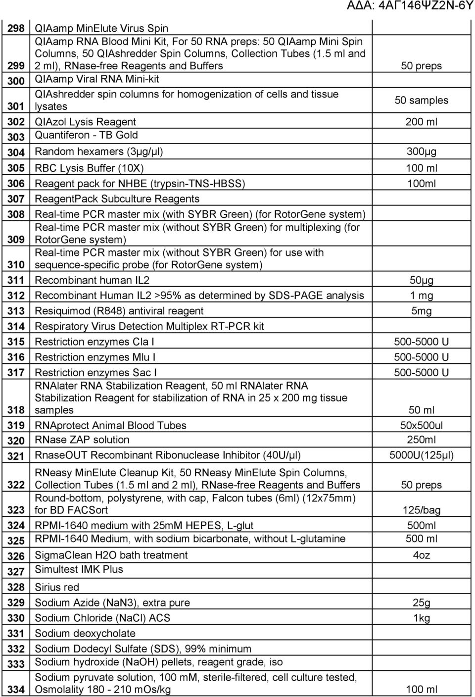 Reagent 200 ml 303 Quantiferon - TB Gold 304 Random hexamers (3μg/μl) 300μg 305 RBC Lysis Buffer (10X) 100 ml 306 Reagent pack for NHBE (trypsin-tns-hbss) 100ml 307 ReagentPack Subculture Reagents