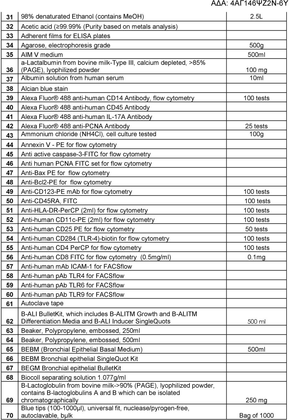 >85% (PAGE), lyophilized powder 100 mg 37 Albumin solution from human serum 10ml 38 Alcian blue stain 39 Alexa Fluor 488 anti-human CD14 Antibody, flow cytometry 100 tests 40 Alexa Fluor 488