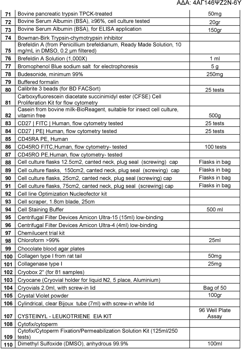 2 μm filtered) 76 Brefeldin A Solution (1,000X) 1 ml 77 Bromophenol Blue sodium salt for electrophoresis 5 g 78 Budesonide, minimum 99% 250mg 79 Buffered formalin 80 Calibrite 3 beads (for BD