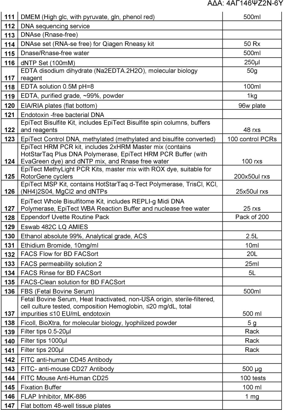 5M ph=8 100ml 119 EDTA, purified grade, ~99%, powder 1kg 120 EIA/RIA plates (flat bottom) 96w plate 121 Endotoxin -free bacterial DNA EpiTect Bisulfite Kit, includes EpiTect Bisulfite spin columns,