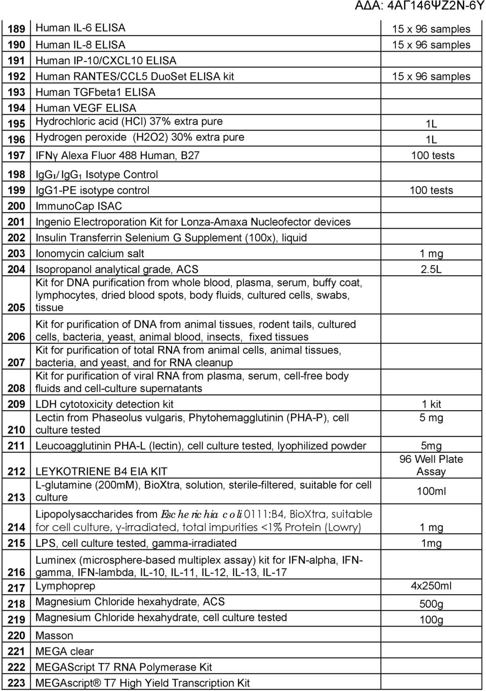 control 100 tests 200 ImmunoCap ISAC 201 Ingenio Electroporation Kit for Lonza-Amaxa Nucleofector devices 202 Insulin Transferrin Selenium G Supplement (100x), liquid 203 Ionomycin calcium salt 1 mg