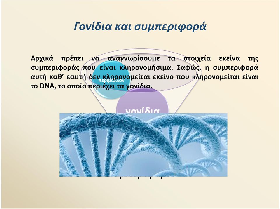 Σαφώς, η συμπεριφορά αυτή καθ εαυτή δεν κληρονομείται