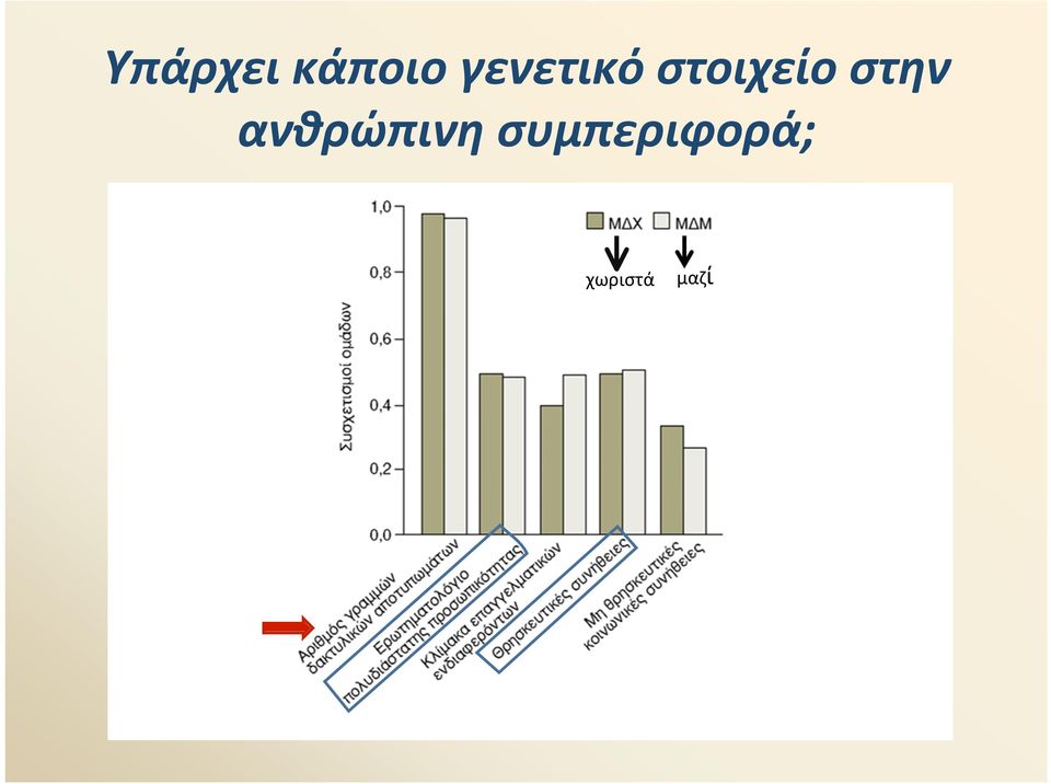 στην ανθρώπινη