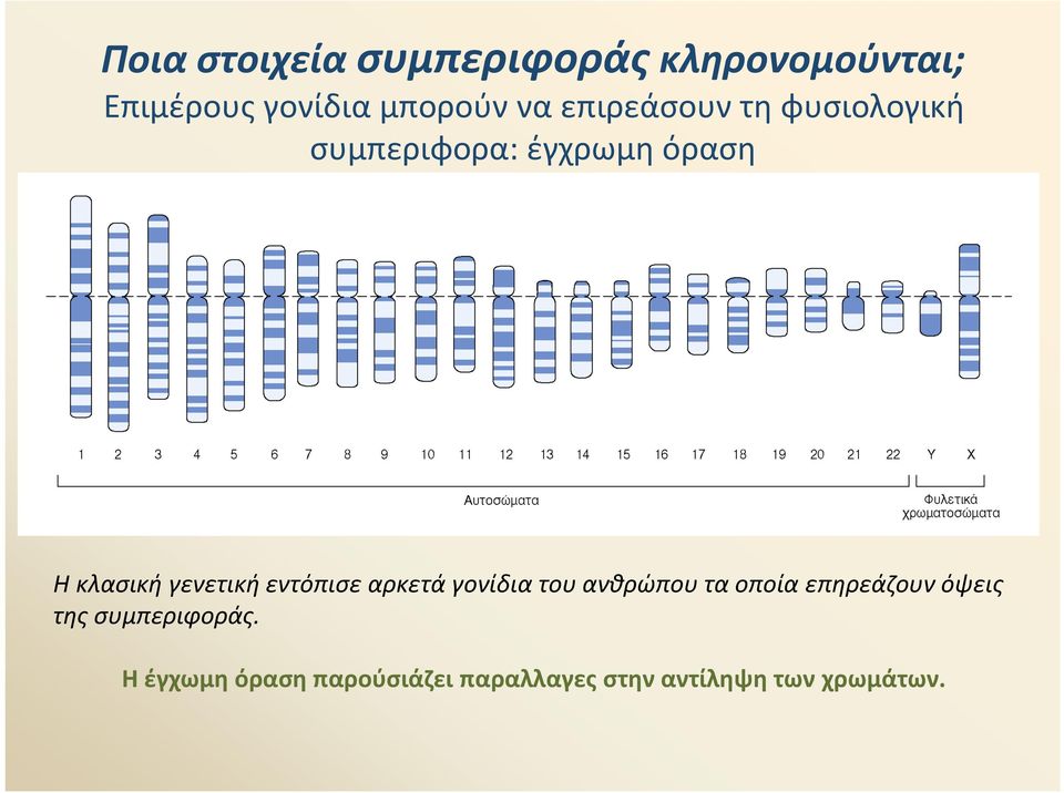 εντόπισε αρκετά γονίδια του ανθρώπου τα οποία επηρεάζουν όψεις της