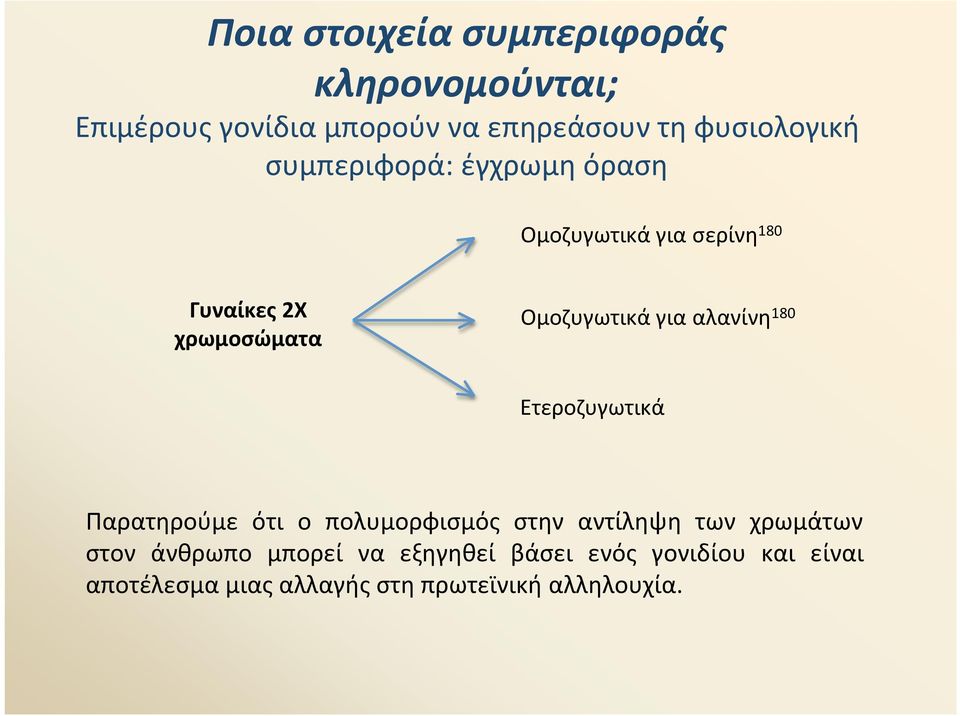 αλανίνη 180 Ετεροζυγωτικά Παρατηρούμε ότι ο πολυμορφισμός στην αντίληψη των χρωμάτων στον άνθρωπο