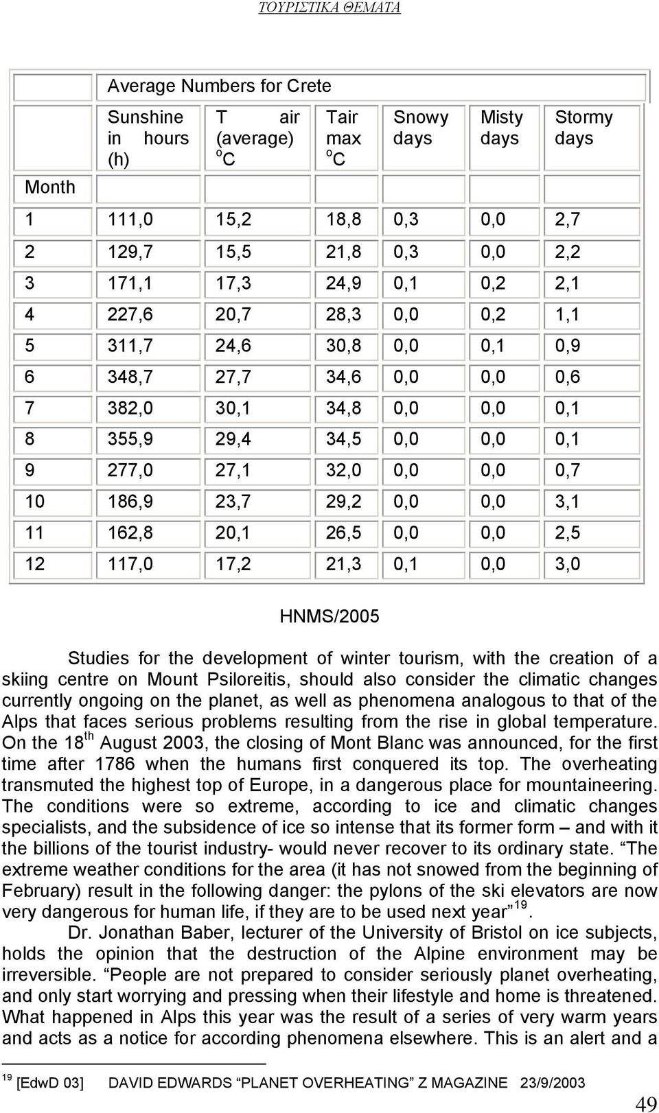 0,0 0,0 3,1 11 162,8 20,1 26,5 0,0 0,0 2,5 12 117,0 17,2 21,3 0,1 0,0 3,0 Stormy days HNMS/2005 Studies for the development of winter tourism, with the creation of a skiing centre on Mount