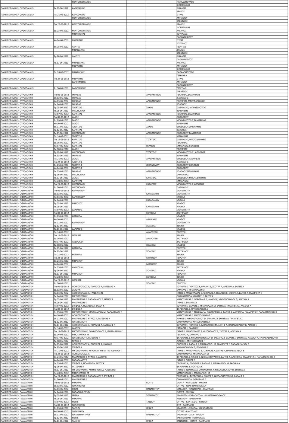 24-06-2012 ΜΩΡΑΙΤΗΣ ΣΙΤΡΑΣ ΠΑΝΕΠΙΣΤΗΜΙΑΚΗ ΟΡΘΟΠΑΙΔΙΚΗ Δε.25-06-2012 ΧΑΝΤΕΣ ΤΣΟΥΓΙΑΣ ΜΠΑΣΔΕΚΗΣ ΠΑΝΕΠΙΣΤΗΜΙΑΚΗ ΟΡΘΟΠΑΙΔΙΚΗ Τρ.26-06-2012 ΧΑΝΤΕΣ ΛΙΑΚΑΤΑΣ ΠΑΠΑΝΑΓΙΩΤΟΥ ΠΑΝΕΠΙΣΤΗΜΙΑΚΗ ΟΡΘΟΠΑΙΔΙΚΗ Τε.