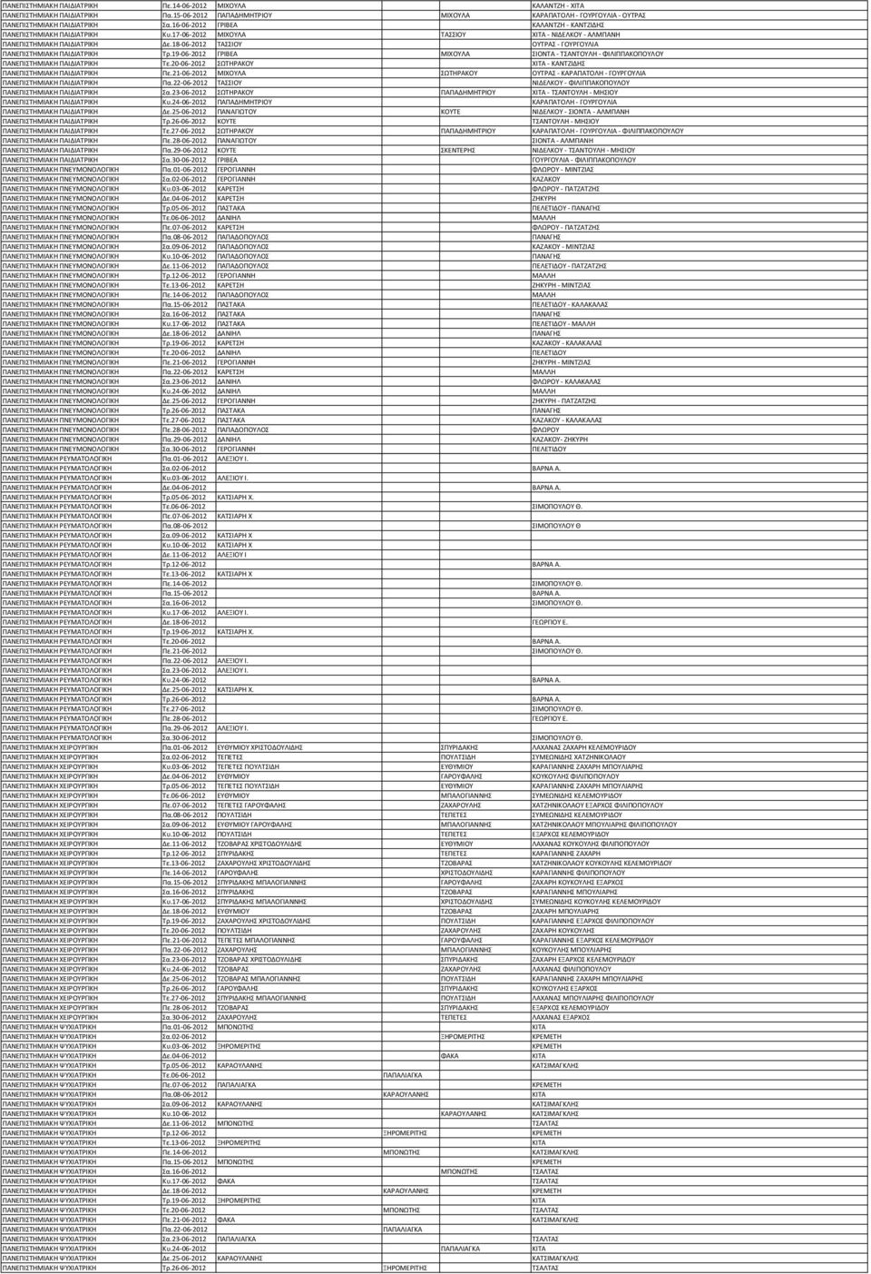 18-06-2012 ΤΑΣΣΙΟΥ ΟΥΤΡΑΣ - ΓΟΥΡΓΟΥΛΙΑ ΠΑΝΕΠΙΣΤΗΜΙΑΚΗ ΠΑΙΔΙΑΤΡΙΚΗ Τρ.19-06-2012 ΓΡΙΒΕΑ ΜΙΧΟΥΛΑ ΣΙΟΝΤΑ - ΤΣΑΝΤΟΥΛΗ - ΦΙΛΙΠΠΑΚΟΠΟΥΛΟΥ ΠΑΝΕΠΙΣΤΗΜΙΑΚΗ ΠΑΙΔΙΑΤΡΙΚΗ Τε.