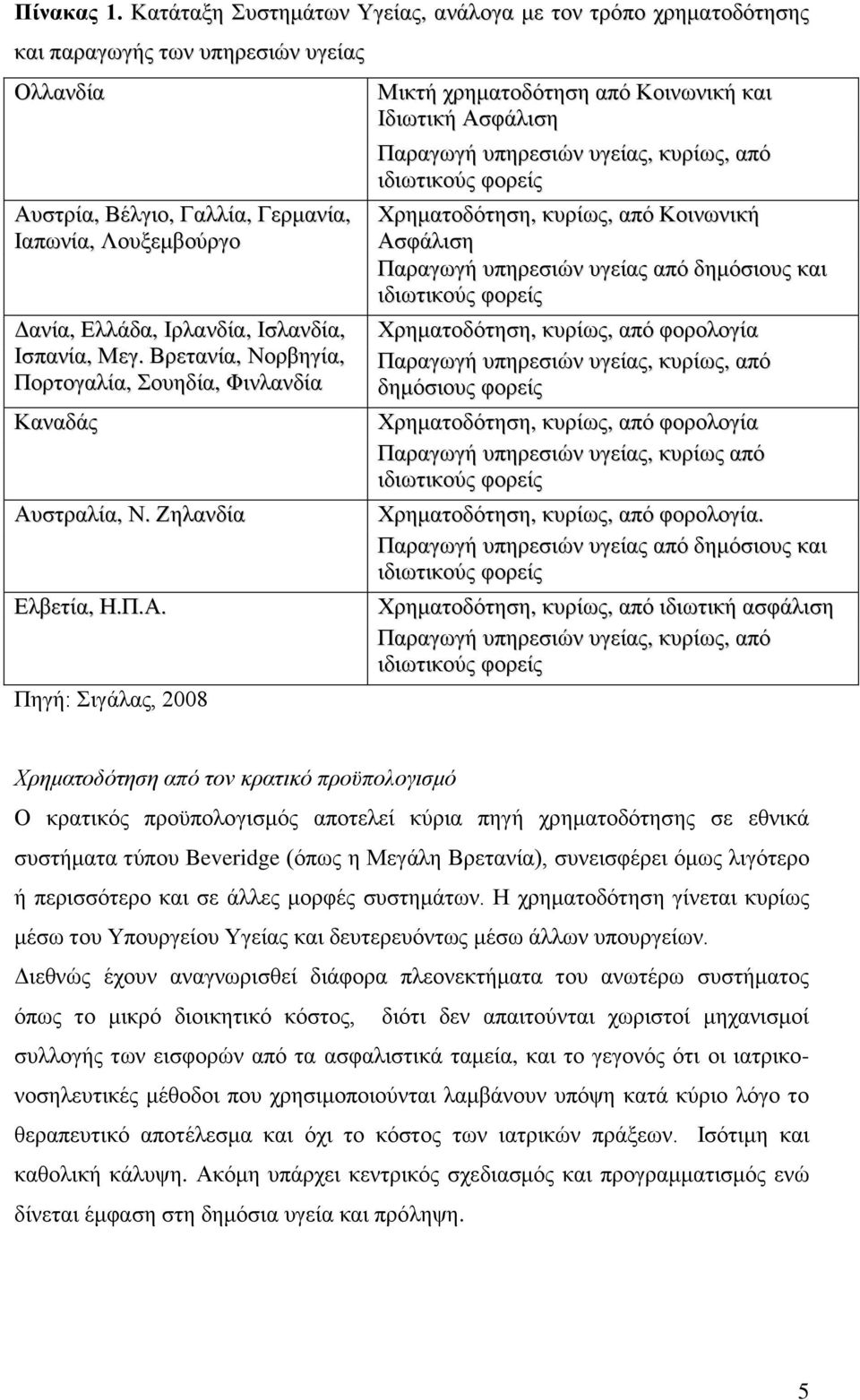 Ισπανία, Μεγ. Βρετανία, Νορβηγία, Πορτογαλία, Σουηδία, Φινλανδία Καναδάς Αυ