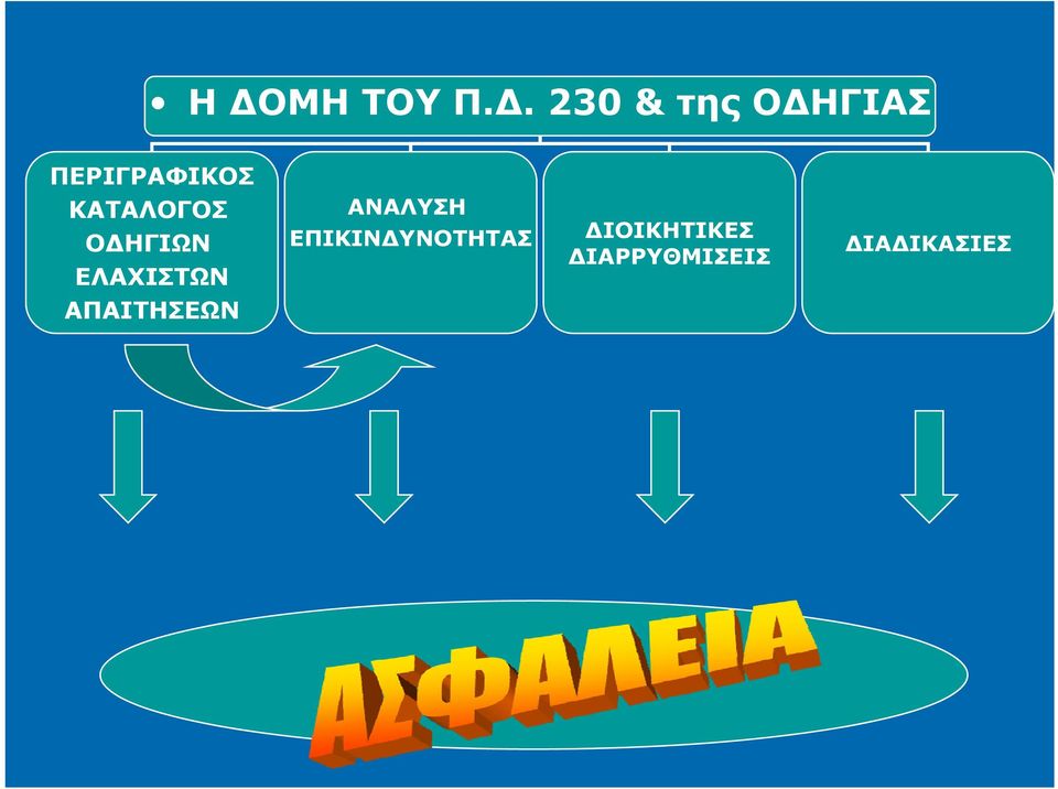 ΕΛΑΧΙΣΤΩΝ ΑΝΑΛΥΣΗ ΕΠΙΚΙΝΔΥΝΟΤΗΤΑΣ