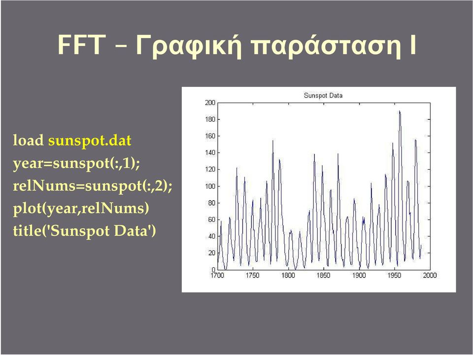 dat year=sunspot(:,1);