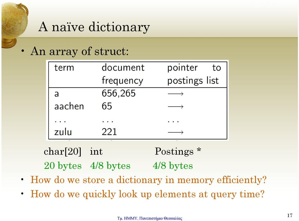 int Postings * 20 bytes 4/8 bytes 4/8 bytes How do