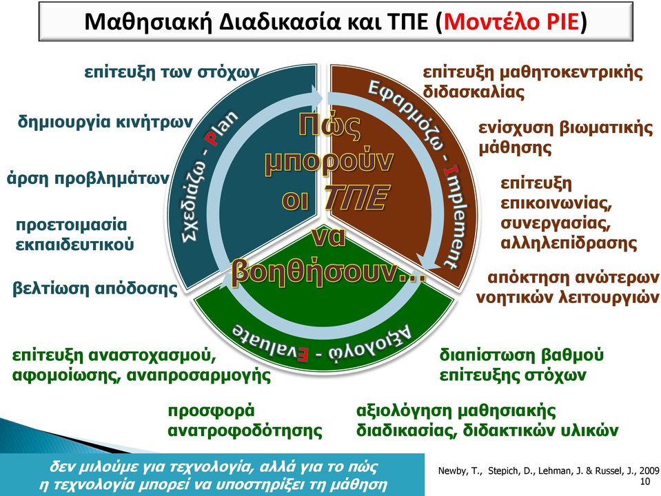 λειτουργιών επίτευξη αναστοχασμού, αφομοίωσης, αναπροσαρμογής προσφορά ανατροφοδότησης διαπίστωση βαθμού επίτευξης στόχων αξιολόγηση μαθησιακής