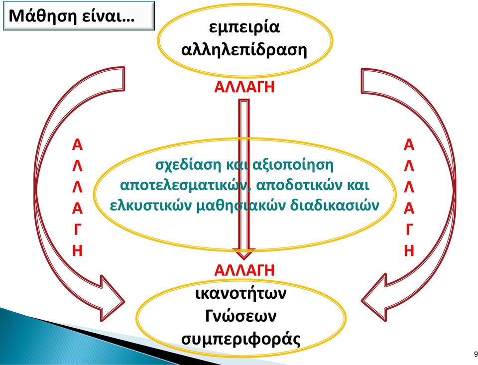 αποδοτικών και ελκυστικών μαθησιακών διαδικασιών