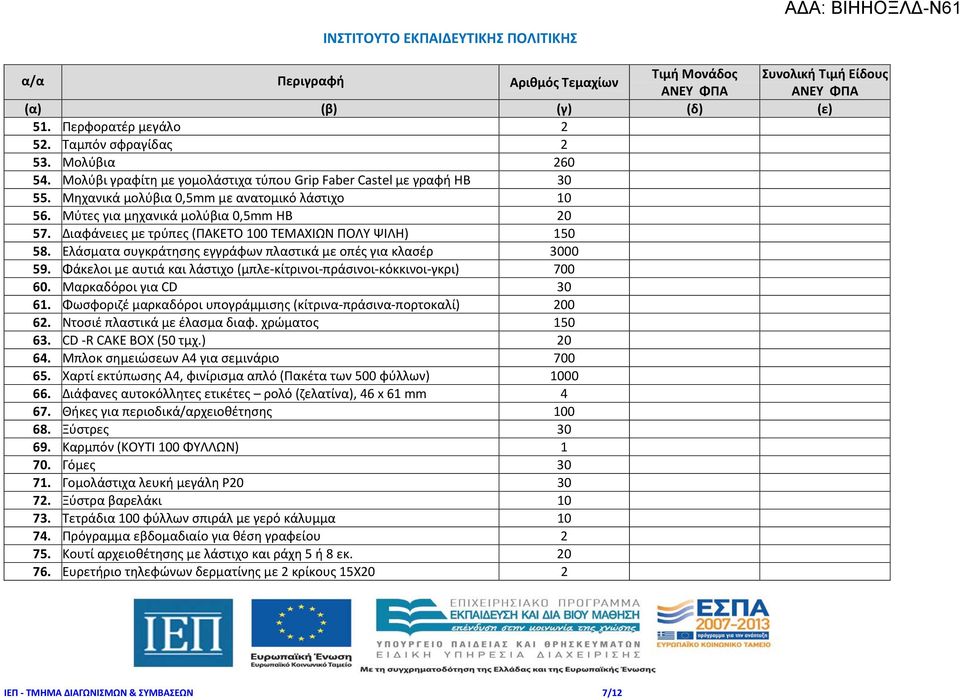 Διαφάνειες με τρύπες (ΠΑΚΕΤΟ 100 ΤΕΜΑΧΙΩΝ ΠΟΛΥ ΨΙΛΗ) 150 58. Ελάσματα συγκράτησης εγγράφων πλαστικά με οπές για κλασέρ 3000 59.