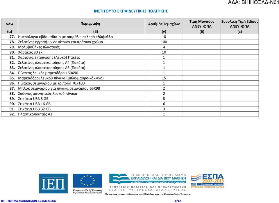 Ζελατίνες πλαστικοποίησης Α3 (Πακέτο) 1 84. Πίνακας λευκός μαρκαδόρου 60Χ90 1 85. Μαρκαδόροι λευκού πίνακα (μπλε-μαύρο-κόκκινο) 15 86. Πίνακας σεμιναρίου με τρίποδο 70Χ100 1 87.