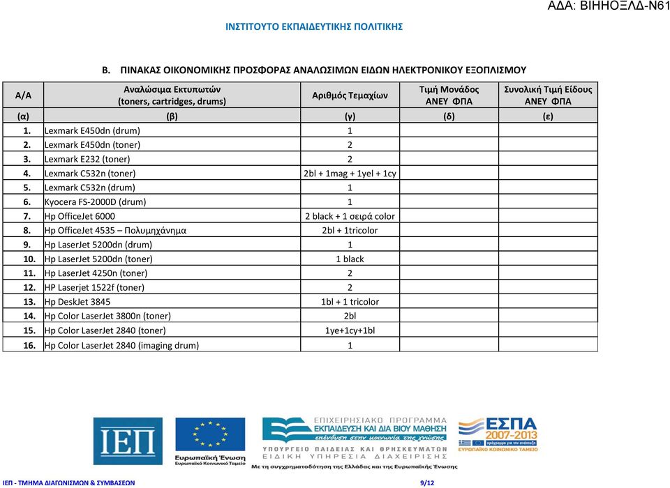 (δ) (ε) 1. Lexmark E450dn (drum) 1 2. Lexmark E450dn (toner) 2 3. Lexmark E232 (toner) 2 4. Lexmark C532n (toner) 2bl + 1mag + 1yel + 1cy 5. Lexmark C532n (drum) 1 6. Kyocera FS-2000D (drum) 1 7.