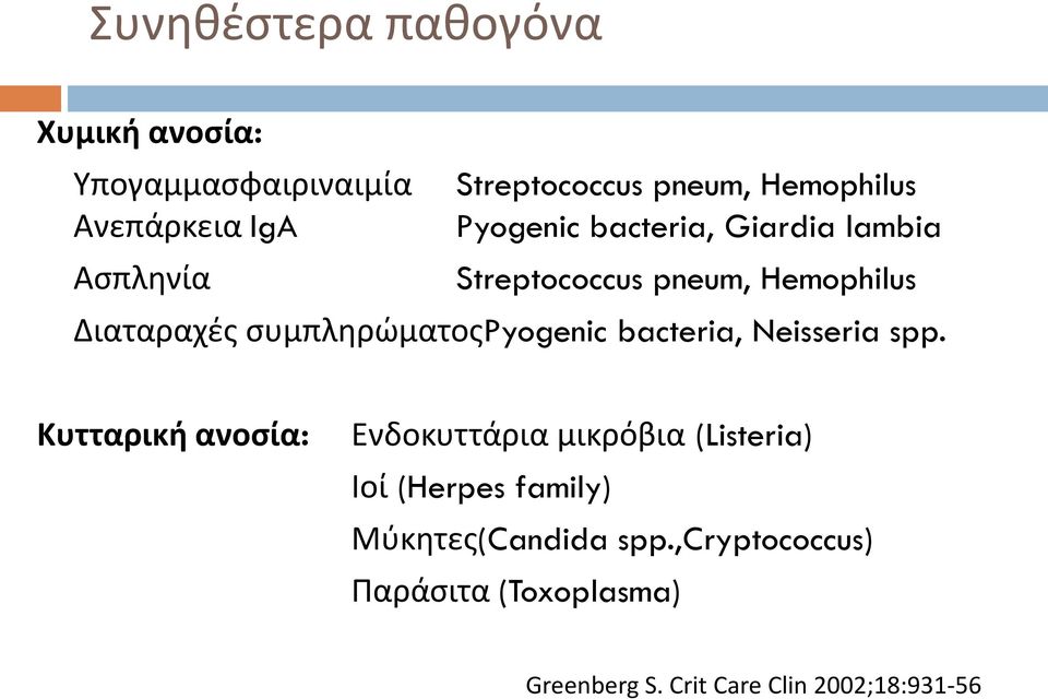 συμπληρώματοςpyogenic bacteria, Neisseria spp.