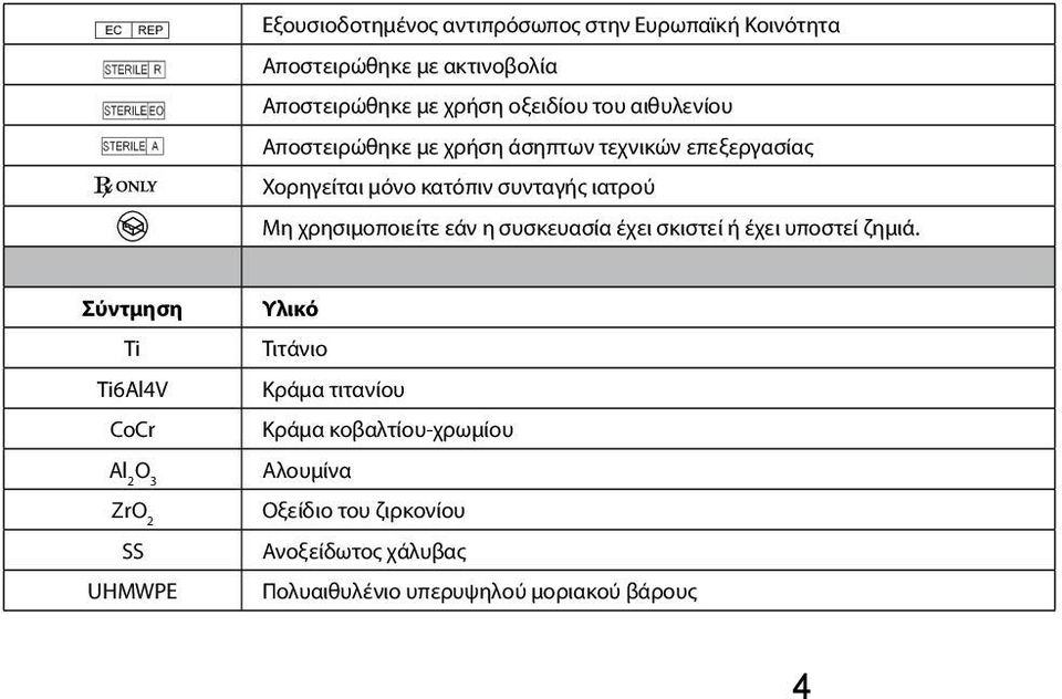 χρησιμοποιείτε εάν η συσκευασία έχει σκιστεί ή έχει υποστεί ζημιά.