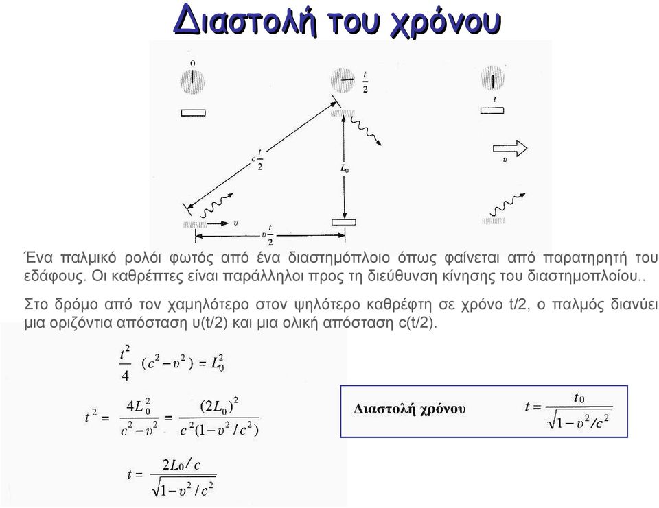 Οι καθρέπτες είναι παράλληλοι προς τη διεύθυνση κίνησης του διαστημοπλοίου.