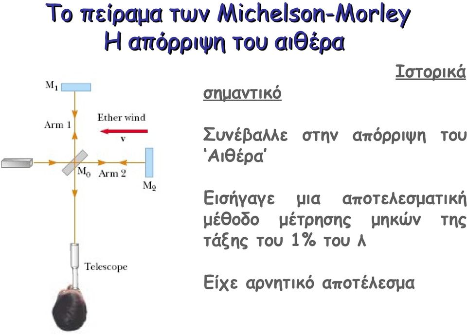 του Αιθέρα Εισήγαγε μια αποτελεσματική μέθοδο