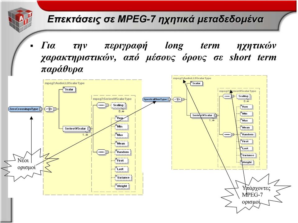 χαρακτηριστικών, από μέσους όρους σε short