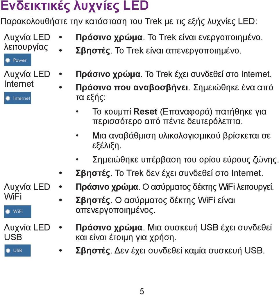 Σημειώθηκε ένα από τα εξής: Το κουμπί Reset (Επαναφορά) πατήθηκε για περισσότερο από πέντε δευτερόλεπτα. Μια αναβάθμιση υλικολογισμικού βρίσκεται σε εξέλιξη.