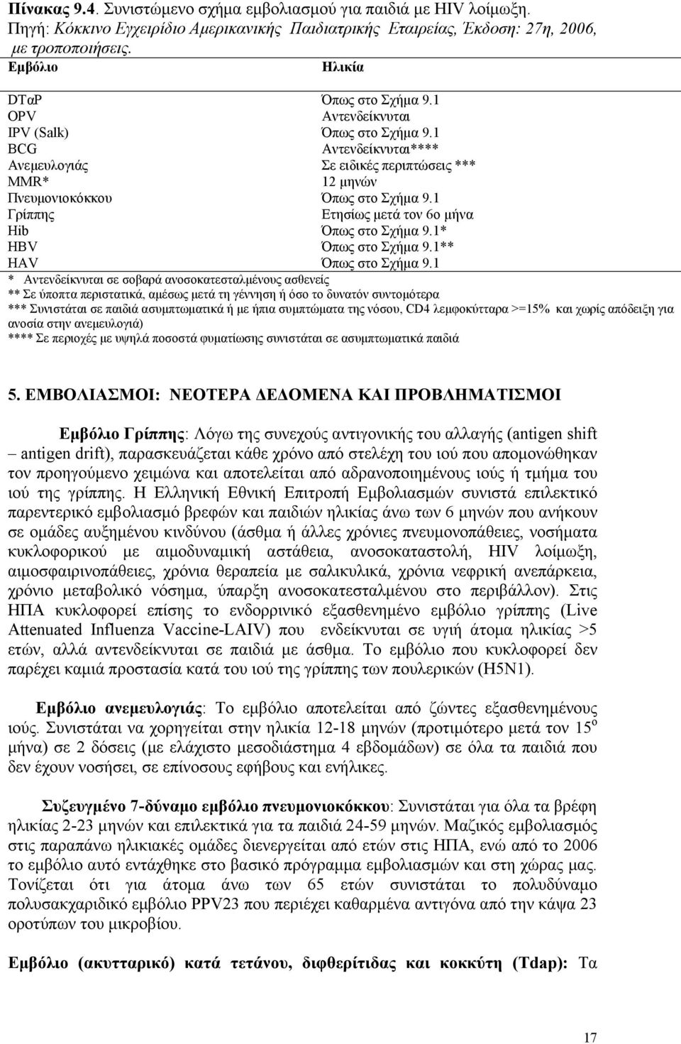 1 Γρίππης Ετησίως μετά τον 6ο μήνα Hib Όπως στο Σχήμα 9.1* HBV Όπως στο Σχήμα 9.1** HAV Όπως στο Σχήμα 9.