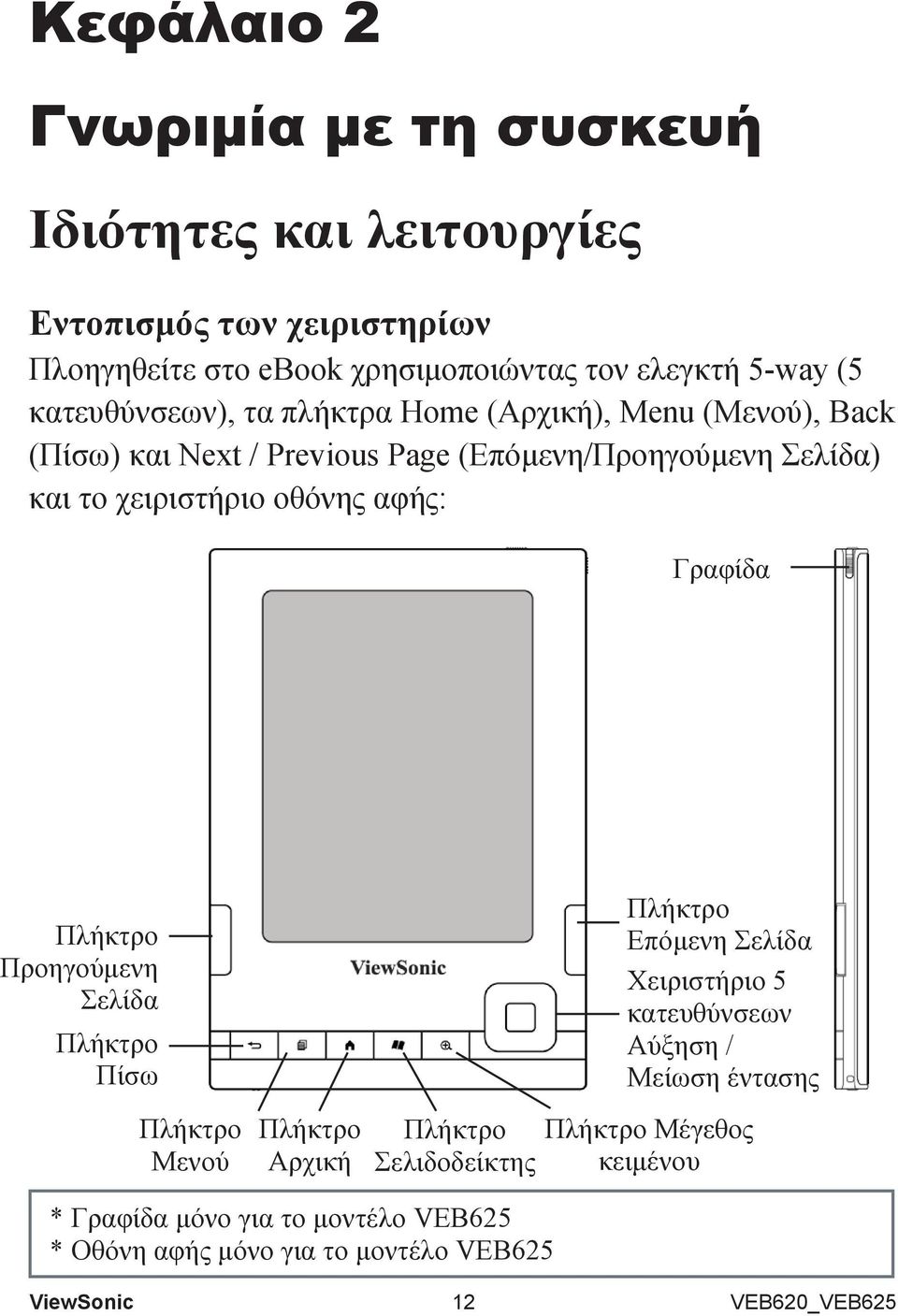 οθόνης αφής: Γραφίδα Πλήκτρο Προηγούμενη Σελίδα Πλήκτρο Πίσω Πλήκτρο Μενού Πλήκτρο Αρχική Πλήκτρο Σελιδοδείκτης Πλήκτρο Επόμενη Σελίδα