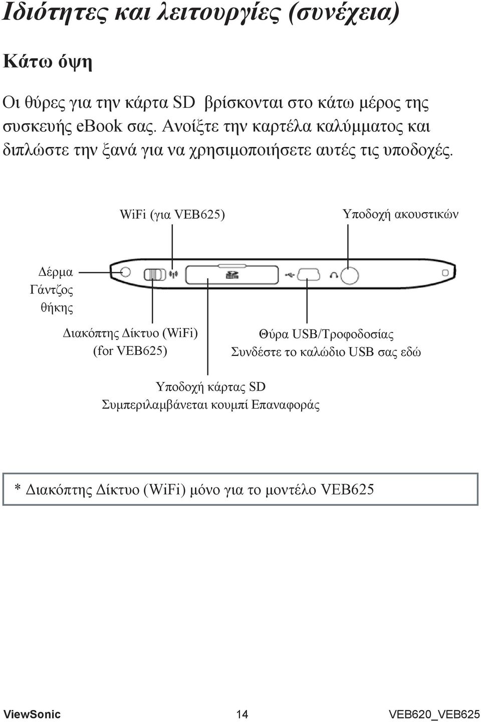 WiFi (για VEB625) Υποδοχή ακουστικών Δέρμα Γάντζος θήκης Διακόπτης Δίκτυο (WiFi) (for VEB625) Θύρα USB/Τροφοδοσίας