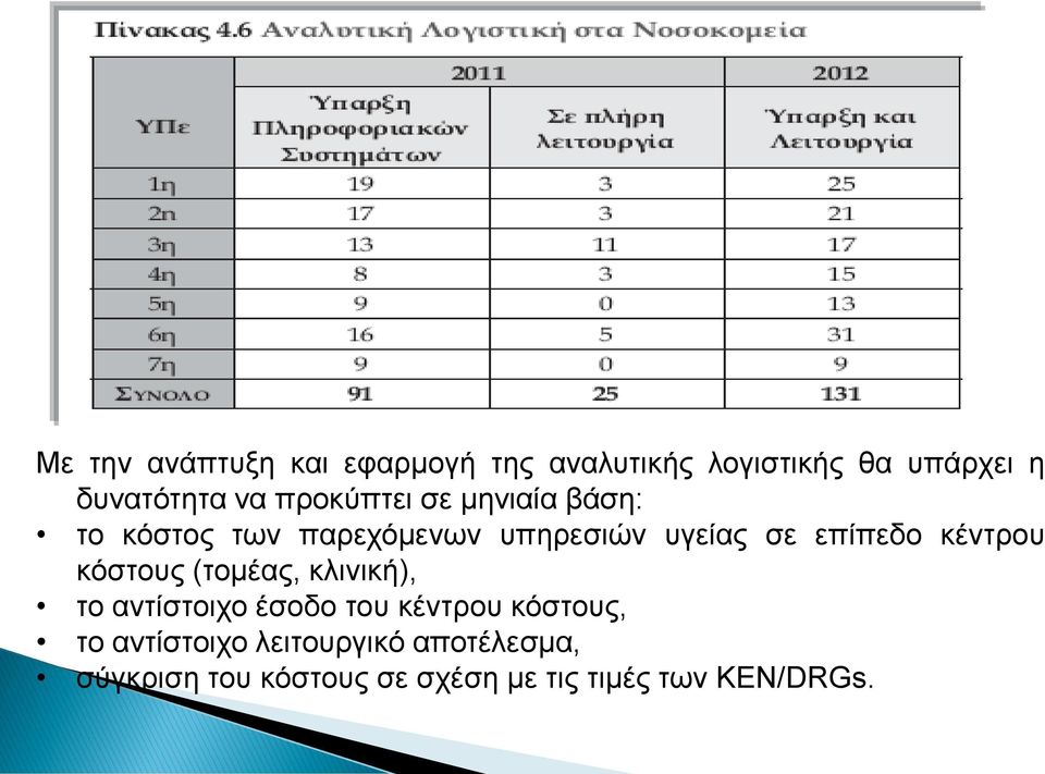 θέληξνπ θόζηνπο (ηνκέαο, θιηληθή), ην αληίζηνηρν έζνδν ηνπ θέληξνπ θόζηνπο, ην