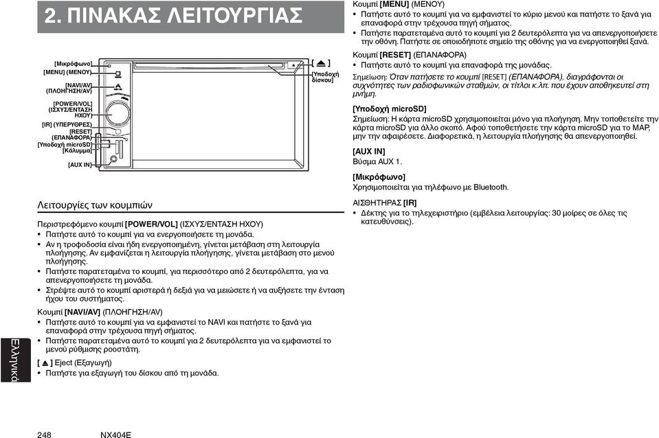 Αν η τροφοδοσία είναι ήδη ενεργοποιημένη, γίνεται μετάβαση στη λειτουργία πλοήγησης. Αν εμφανίζεται η λειτουργία πλοήγησης, γίνεται μετάβαση στο μενού πλοήγησης.