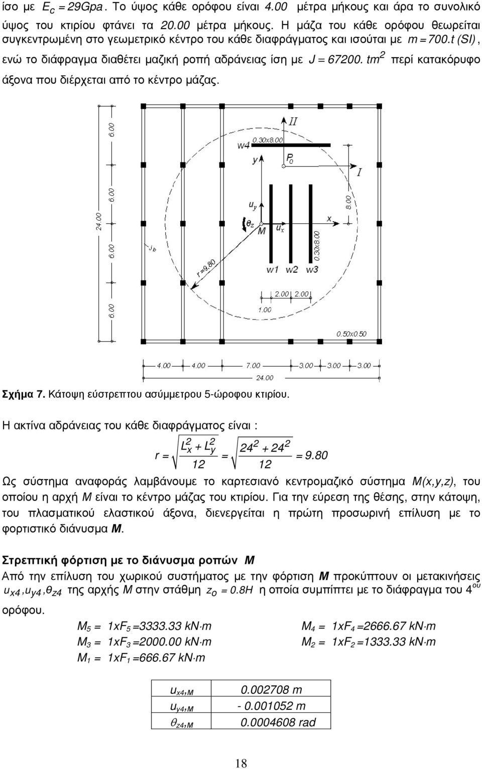 Η ακτίνα αδράνειας του κάθε διαφράγματος είναι : x y L +L 4 + 4 r = = = 9.