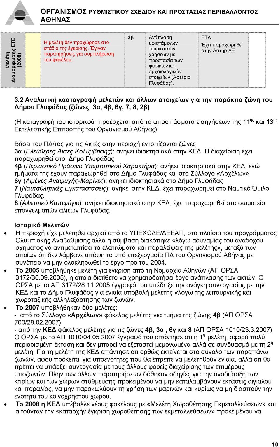 2 Αναλυτική κααταγραφή μελετών και άλλων στοιχείων για την παράκτια ζώνη του Δήμου Γλυφάδας (ζώνες 3α, 4β, 6γ, 7, 8, 2β) (Η καταγραφή του ιστορικού προέρχεται από τα αποσπάσματα εισηγήσεων της 11 ης