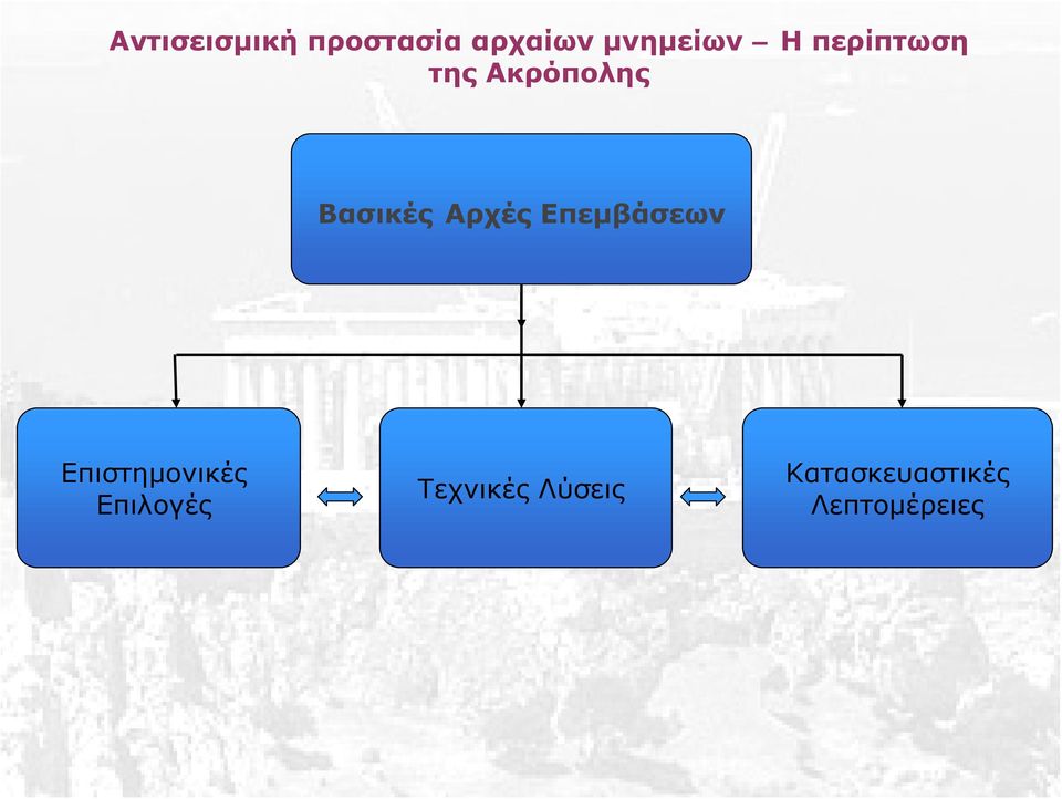 Επιστημονικές Επιλογές