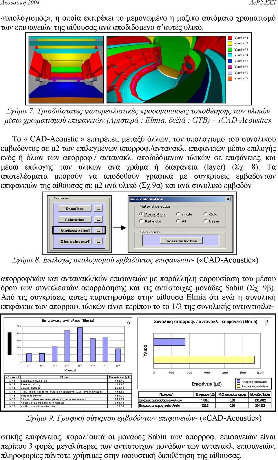 Τρισδιάστατες φωτορεαλιστικές προσοµοιώσεις τοποθέτησης των υλικών µέσω χρωµατισµού επιφανειών (Αριστερά : Elmia, δεξιά : GTB) - «CAD-Acoustic» Το «CAD-Acoustic» επιτρέπει, µεταξύ άλλων, τον