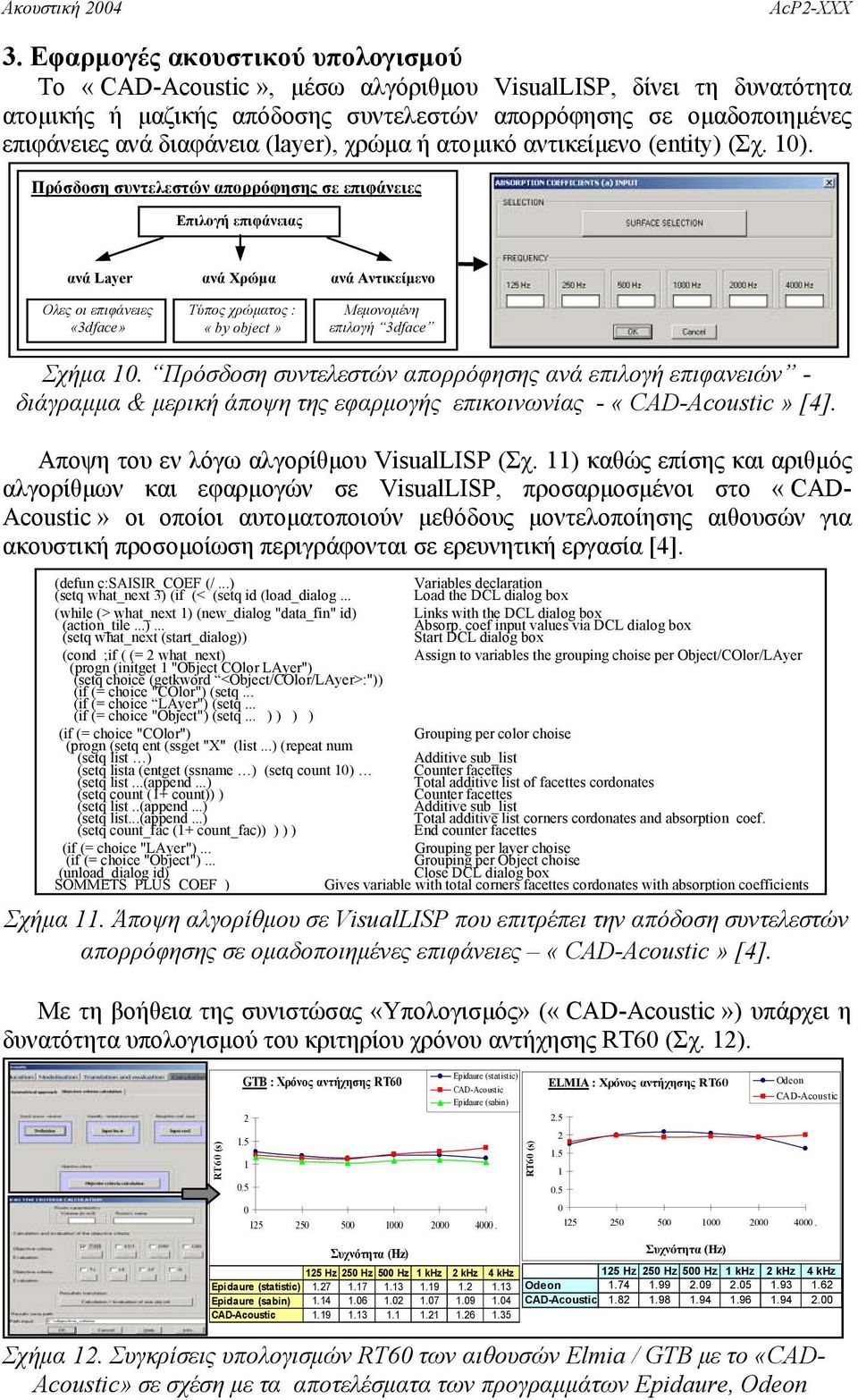 Πρόσδοση συντελεστών απορρόφησης σε επιφάνειες Επιλογή επιφάνειας ανά Layer Ολες οι επιφάνειες «3dface» ανά Χρώµα Τύπος χρώµατος : «by object» ανά Αντικείµενο Μεµονοµένη επιλογή 3dface Σχήµα 1.