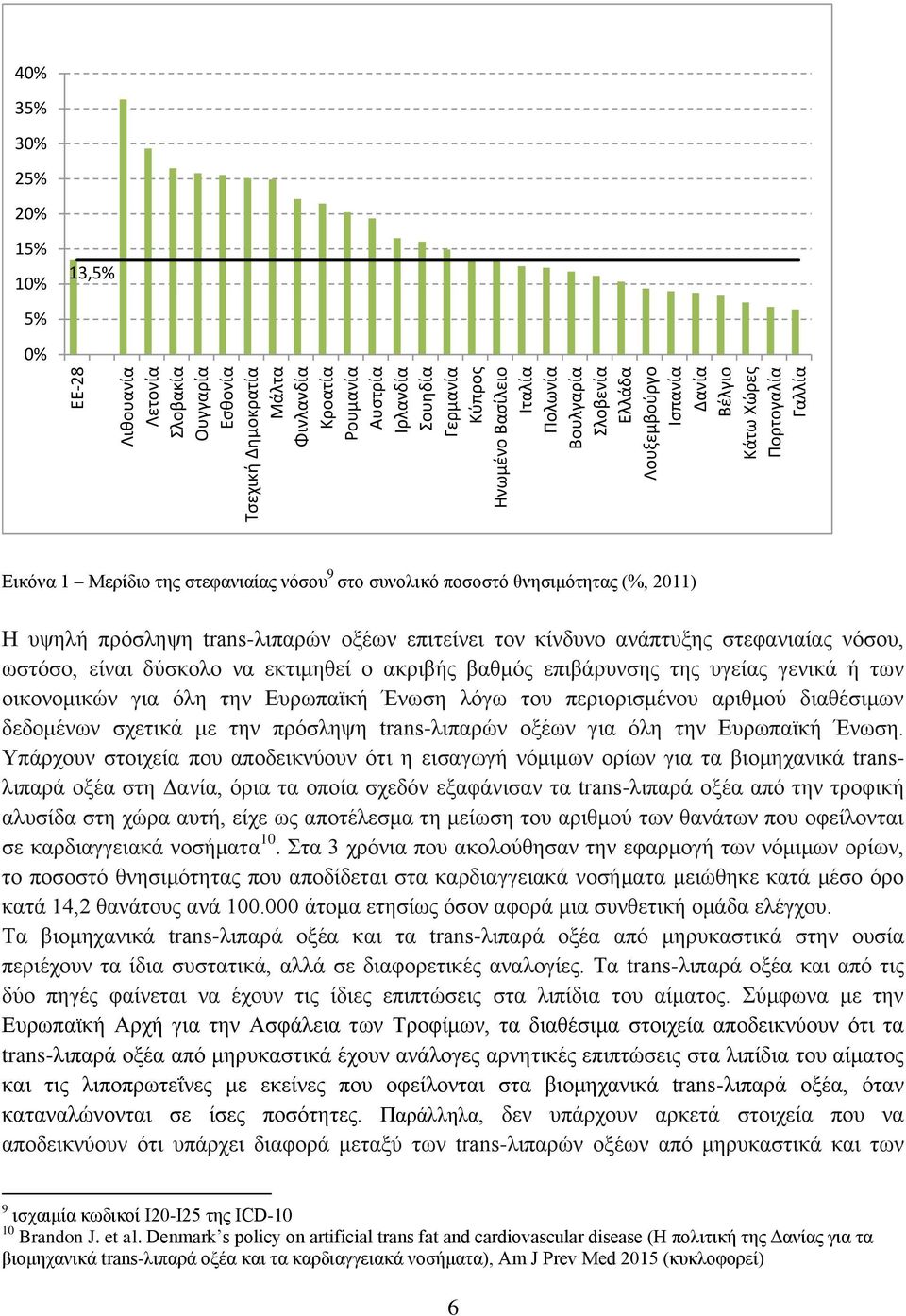 Εικόνα 1 Μερίδιο της στεφανιαίας νόσου 9 στο συνολικό ποσοστό θνησιμότητας (%, 2011) Η υψηλή πρόσληψη trans-λιπαρών οξέων επιτείνει τον κίνδυνο ανάπτυξης στεφανιαίας νόσου, ωστόσο, είναι δύσκολο να