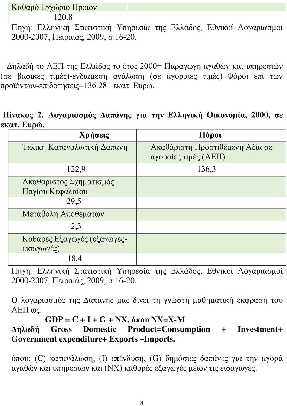 Λογαριασμός Δαπάνης για την Ελληνική Οικονομία, 2000, σε εκατ. Ευρώ.