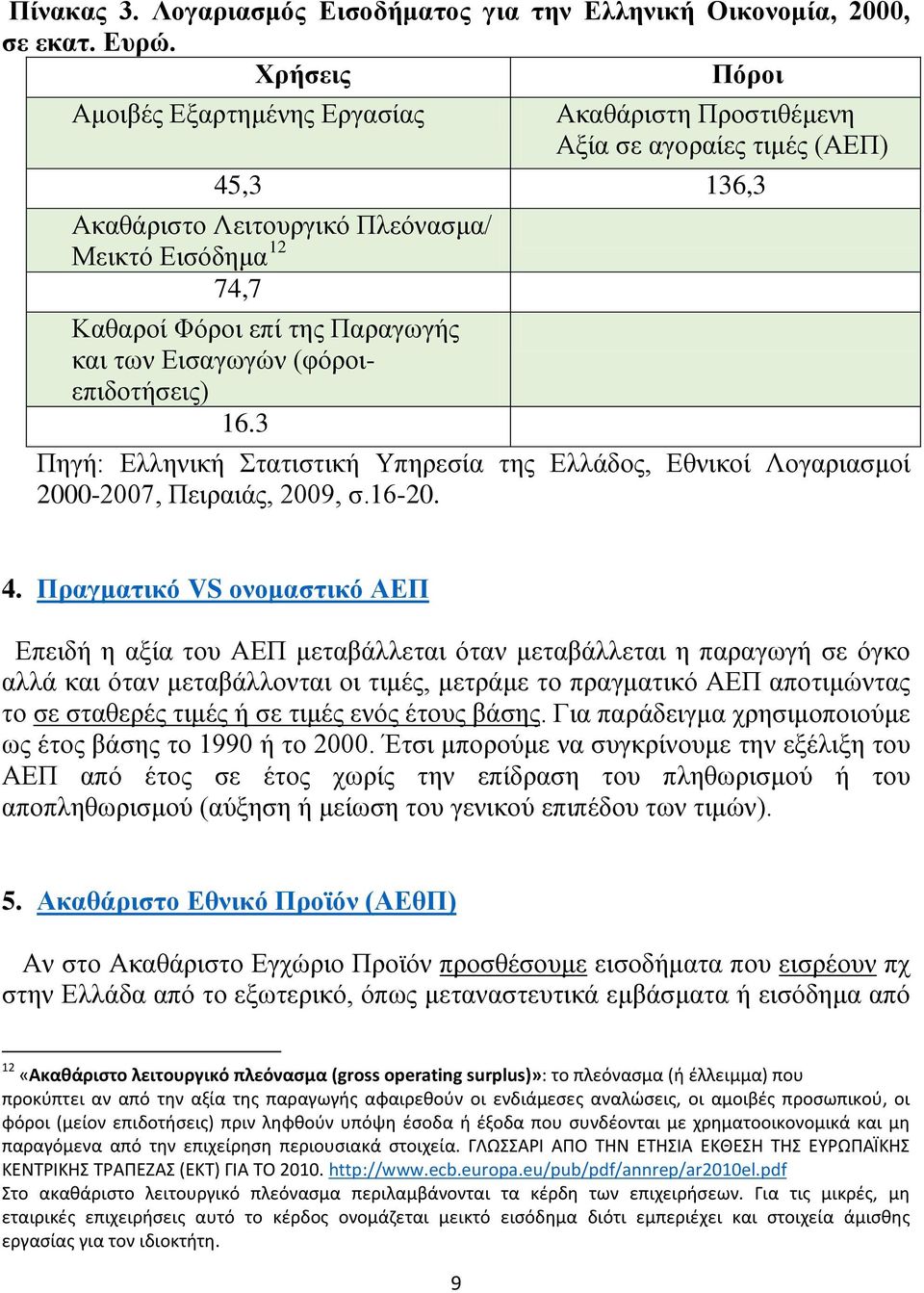 και των Εισαγωγών (φόροιεπιδοτήσεις) 16.3 Πηγή: Ελληνική Στατιστική Υπηρεσία της Ελλάδος, Εθνικοί Λογαριασμοί 2000-2007, Πειραιάς, 2009, σ.16-20. 4.