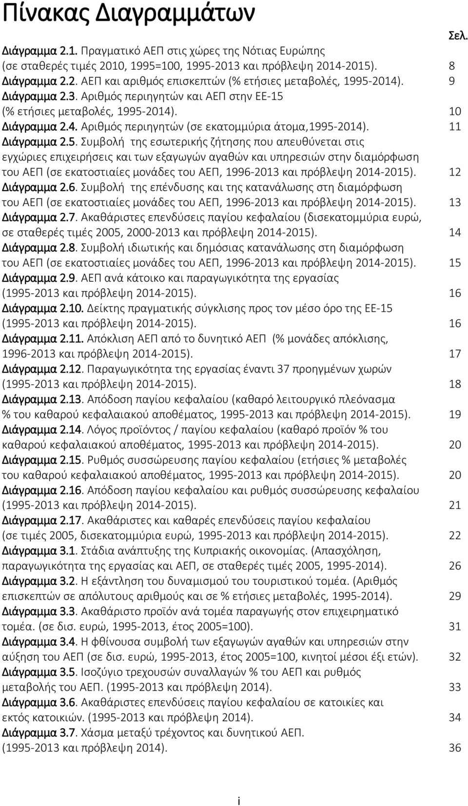 (% ετήσιες μεταβολές, 1995-