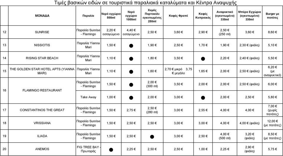 κεγάιο 1,65 6,20 (κε αλαυσθηηθό) 6,00 Take Away 3,00 5,80 17 CONSTANTINOS THE GREAT Sunrise - Flamingo 2,75 (280 ml) 3,00 2,55 7,00 (τφρίς παηάηες) 18