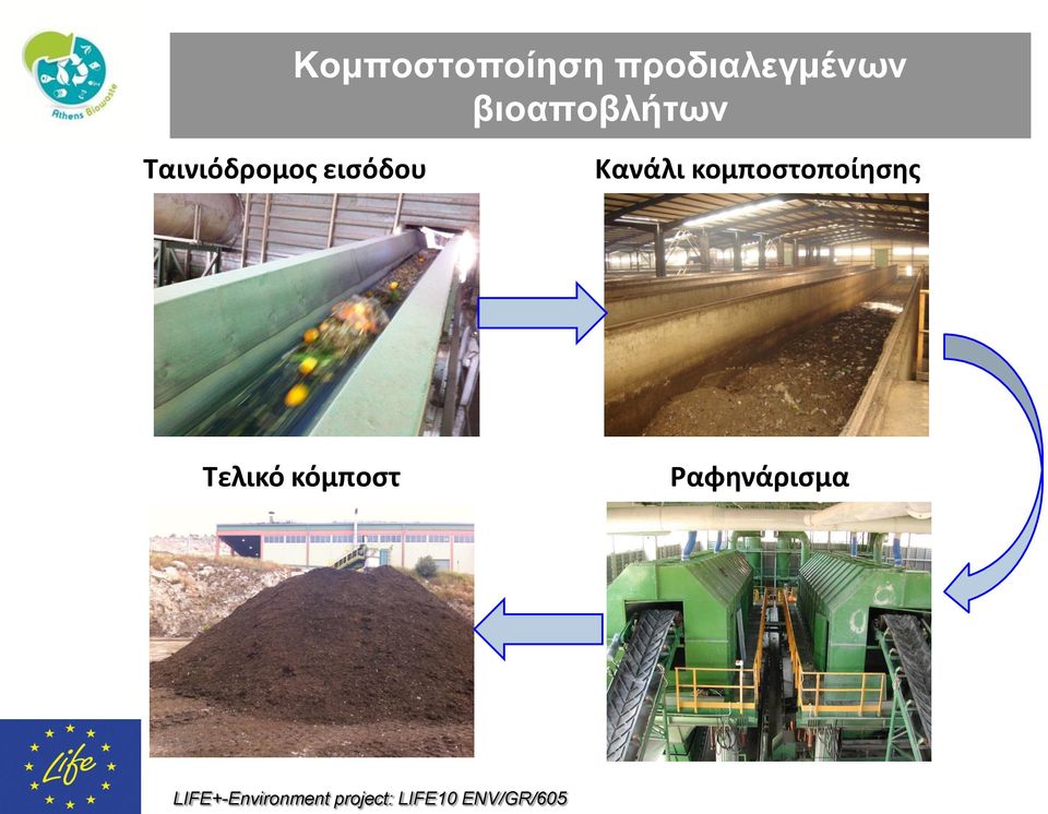 Ταινιόδρομος εισόδου Κανάλι