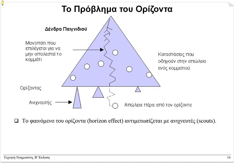 effect) αντιµετωπίζεται µε