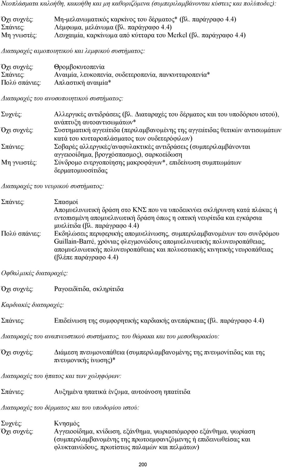 4) Διαταραχές αιμοποιητικού και λεμφικού συστήματος: Όχι συχνές: Σπάνιες: Πολύ σπάνιες: Θρομβοκυτοπενία Αναιμία, λευκοπενία, ουδετεροπενία, πανκυτταροπενία* Απλαστική αναιμία* Διαταραχές του