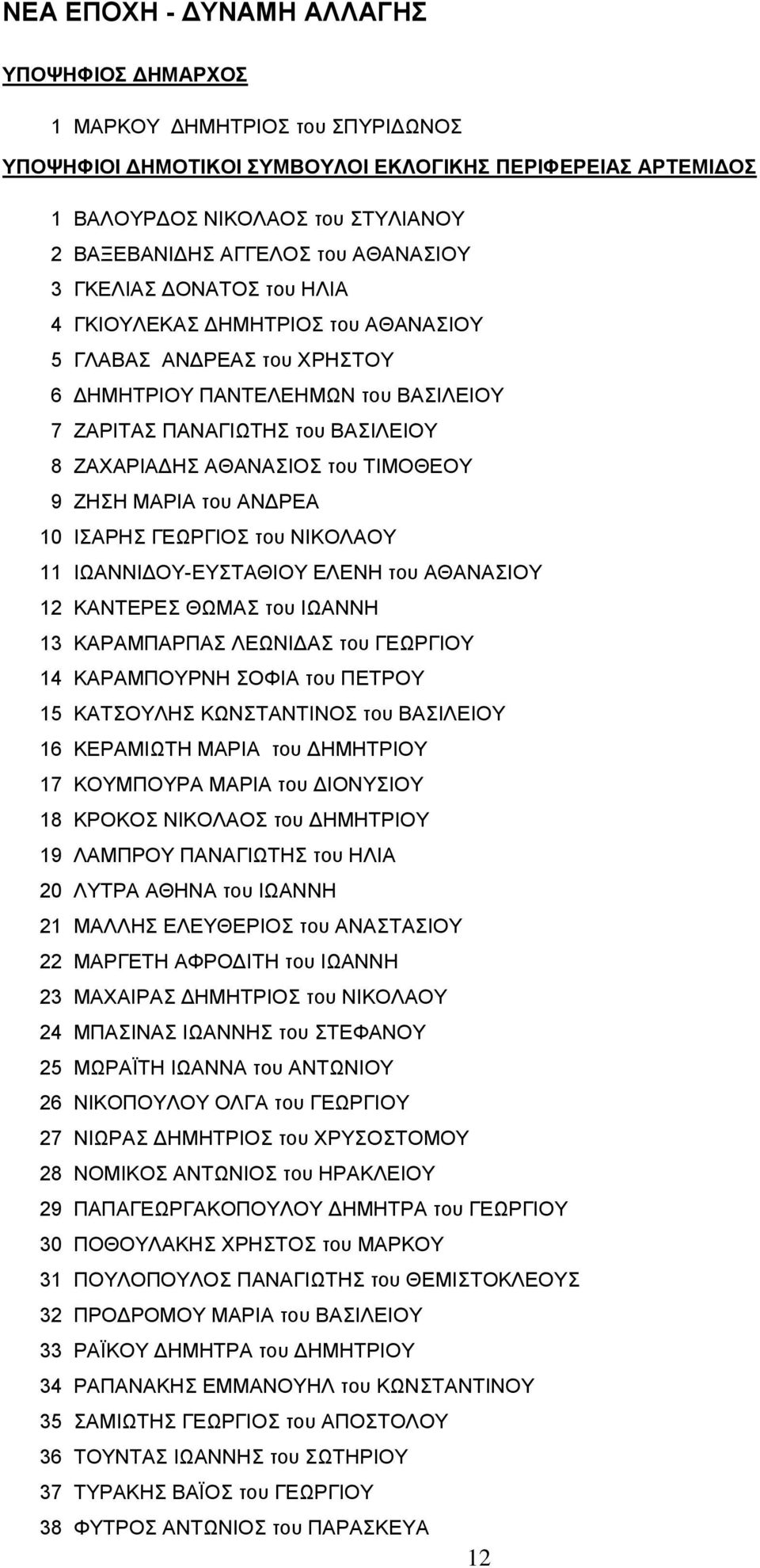 του ΤΙΜΟΘΕΟΥ 9 ΖΗΣΗ ΜΑΡΙΑ του ΑΝΔΡΕΑ 10 ΙΣΑΡΗΣ ΓΕΩΡΓΙΟΣ του ΝΙΚΟΛΑΟΥ 11 ΙΩΑΝΝΙΔΟΥ-ΕΥΣΤΑΘΙΟΥ ΕΛΕΝΗ του ΑΘΑΝΑΣΙΟΥ 12 ΚΑΝΤΕΡΕΣ ΘΩΜΑΣ του ΙΩΑΝΝΗ 13 ΚΑΡΑΜΠΑΡΠΑΣ ΛΕΩΝΙΔΑΣ του ΓΕΩΡΓΙΟΥ 14 ΚΑΡΑΜΠΟΥΡΝΗ ΣΟΦΙΑ